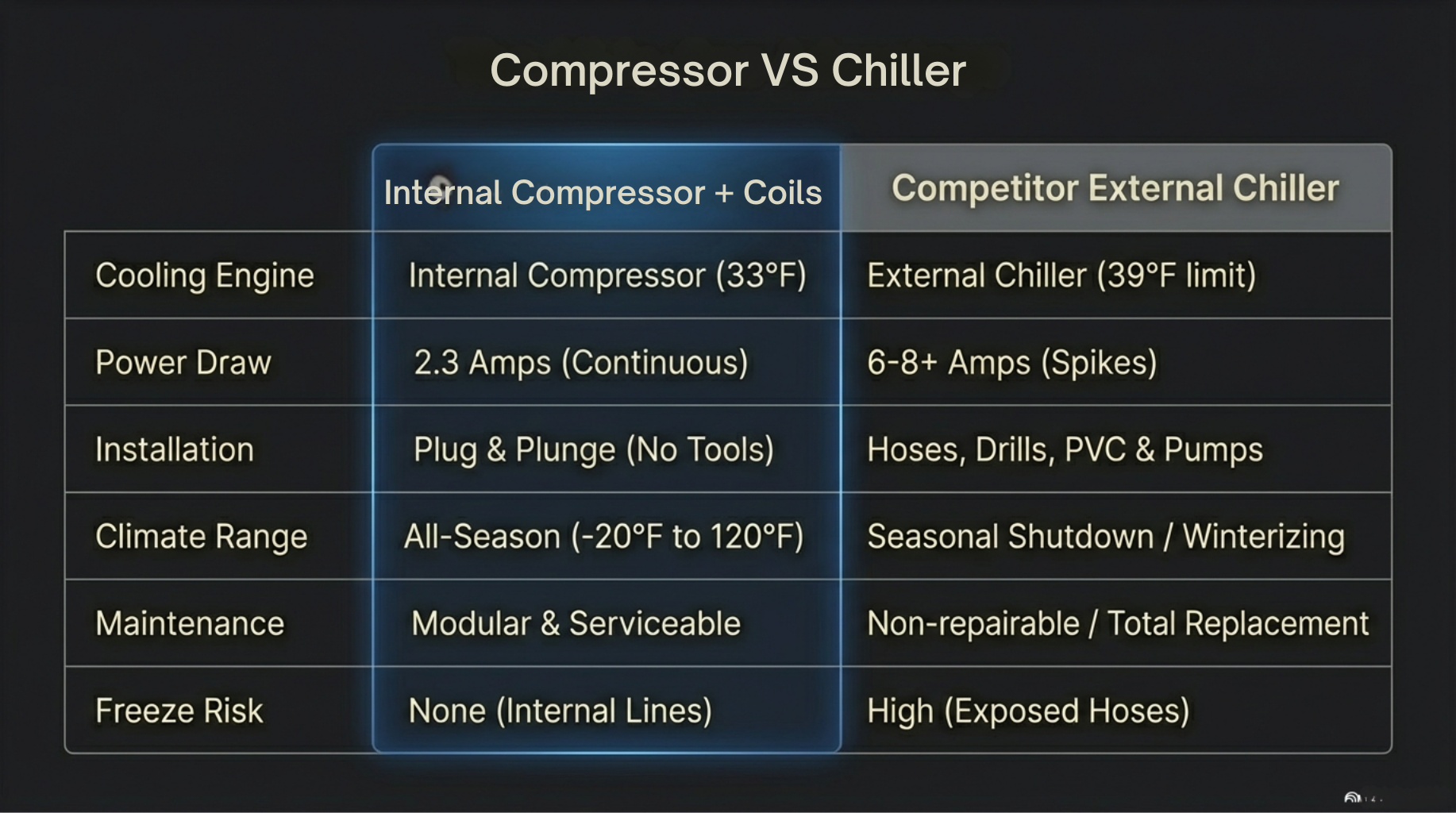 Plunge Zero Cold Plunge Tub | 33°F Precision | SaunaSkin or Matte Black Luxury Finish