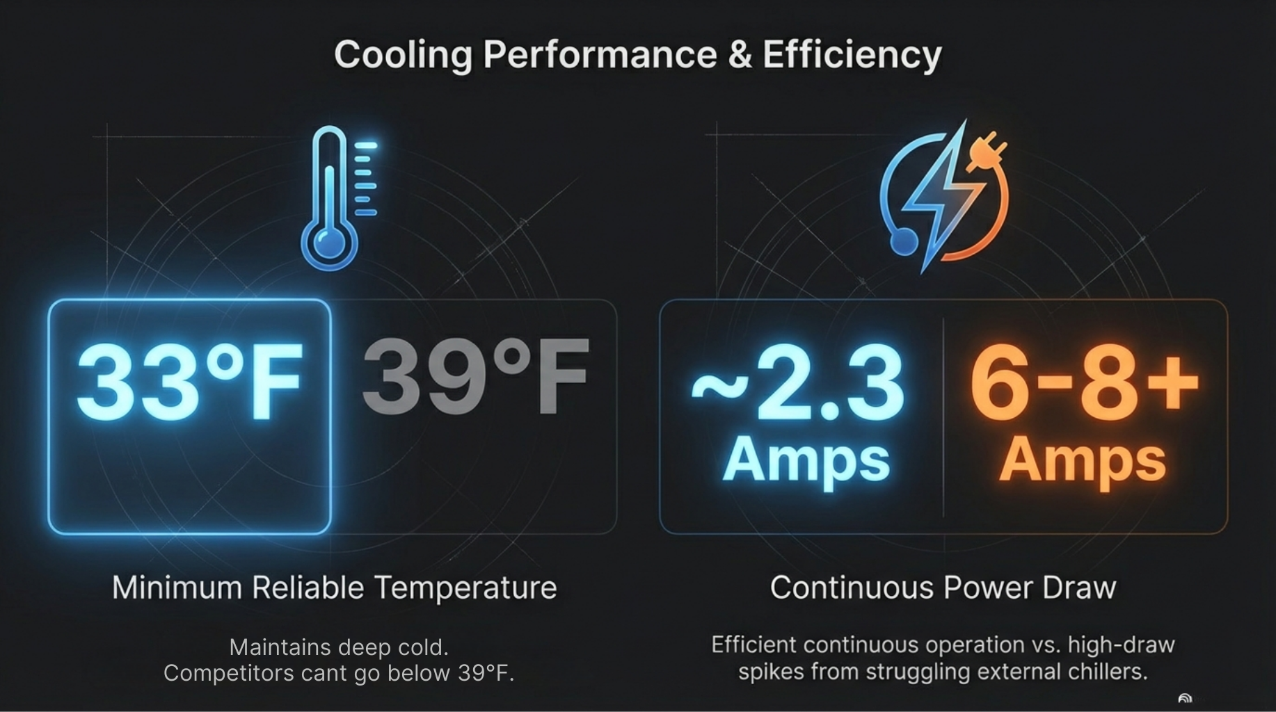 Plunge Zero Cold Plunge Tub | 33°F Precision | SaunaSkin or Matte Black Luxury Finish