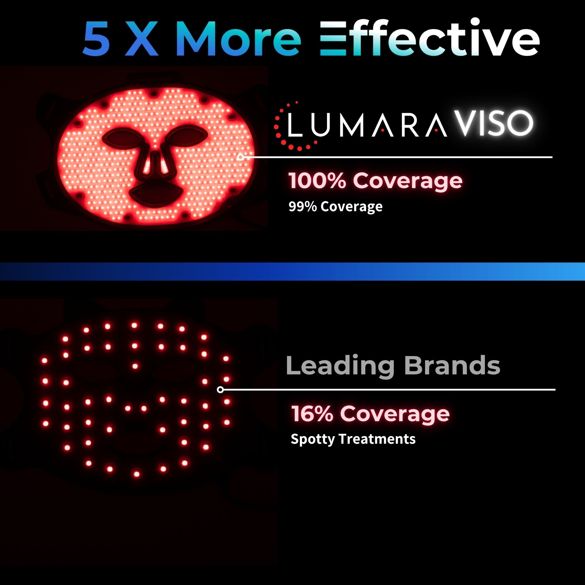Lumara Viso Red Light Therapy Face Mask | 470 LED Facial Skincare Device