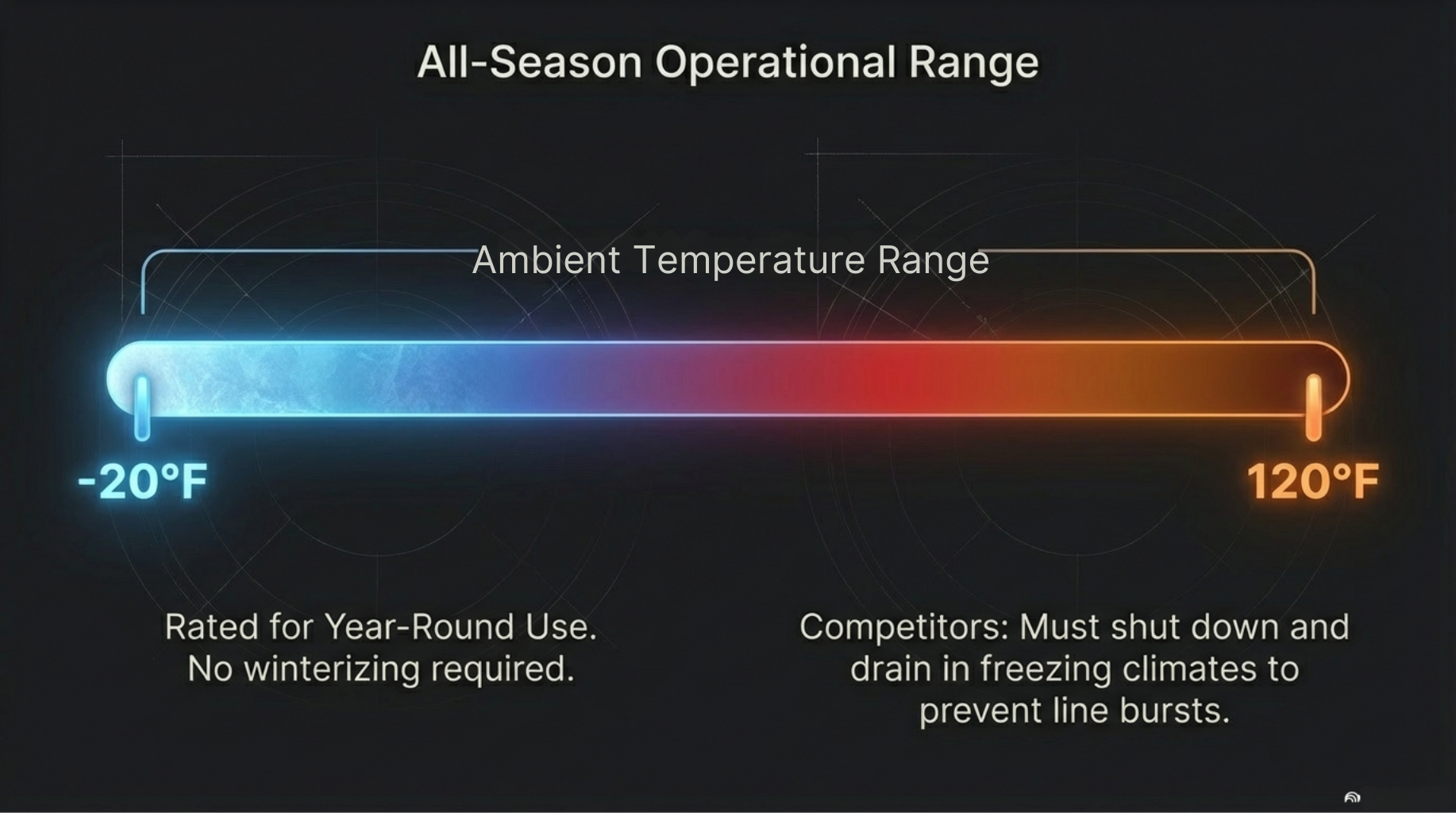 Plunge Zero Cold Plunge Tub | 33°F Precision | SaunaSkin or Matte Black Luxury Finish