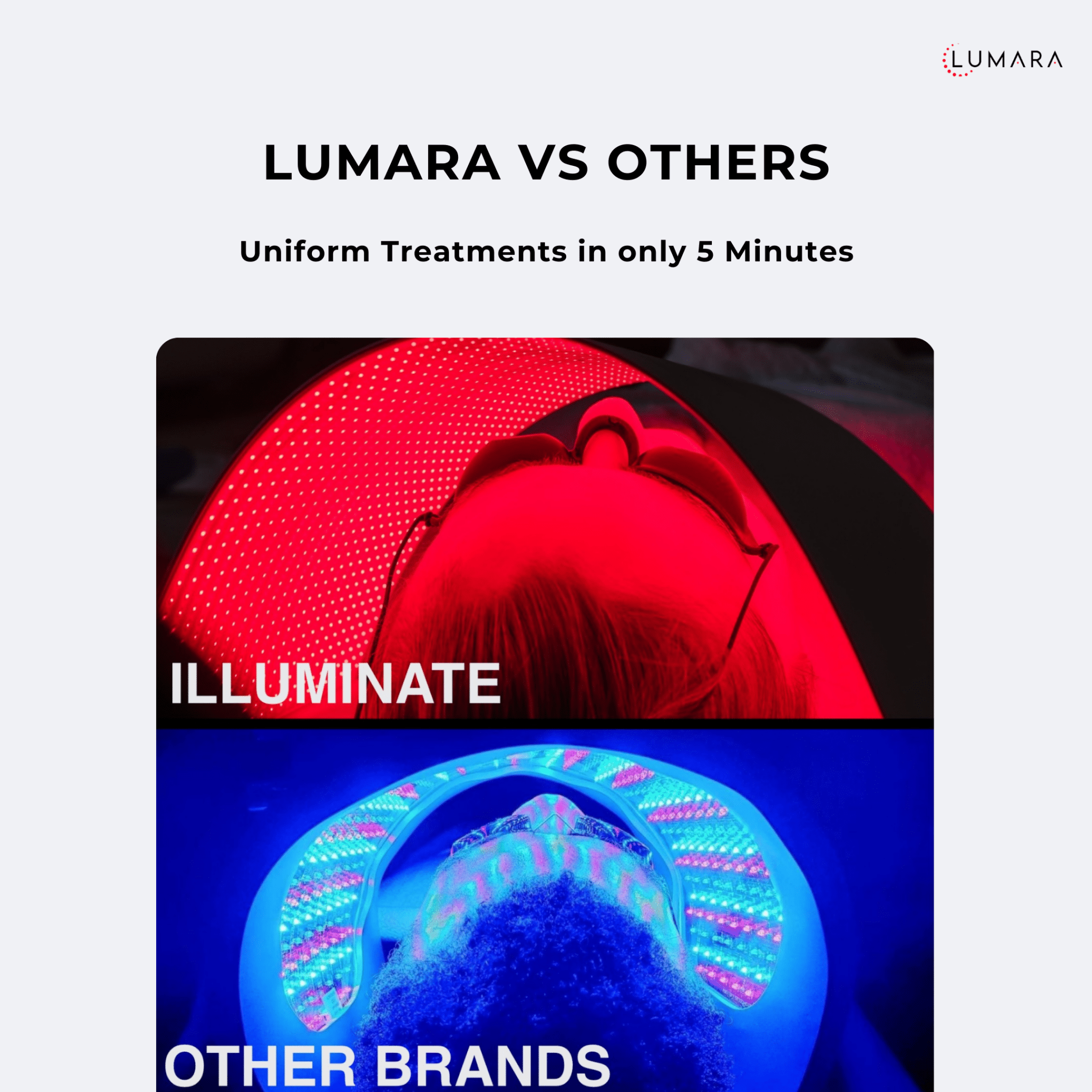 Illuminate V2 (VISO PRO) Lumara Illuminate Red V2 Light Therapy Panel | 1,980 LED Skin Longevity Device