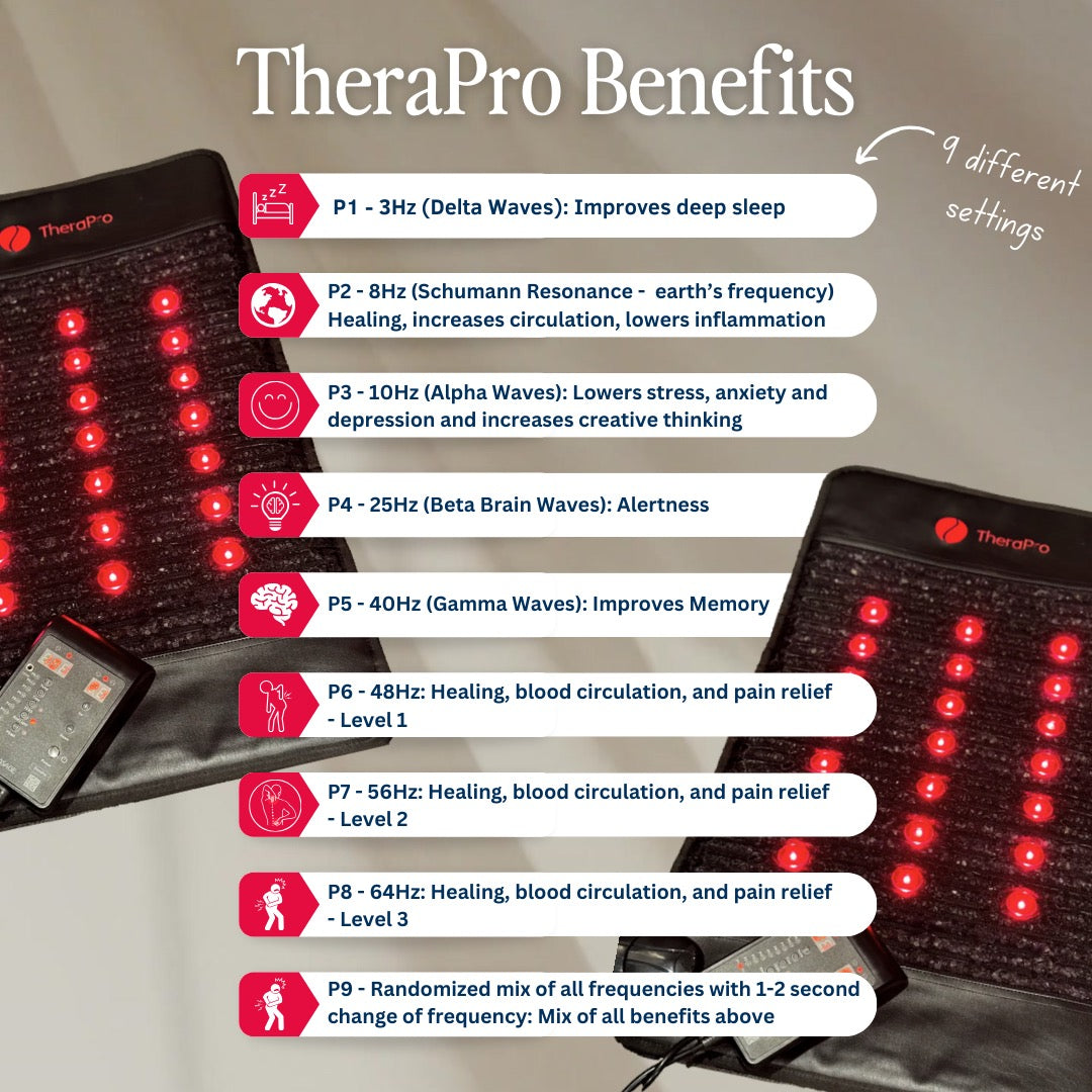 Therasage TheraPro PEMF Infrared Red Light Therapy Pad (Regular Size)