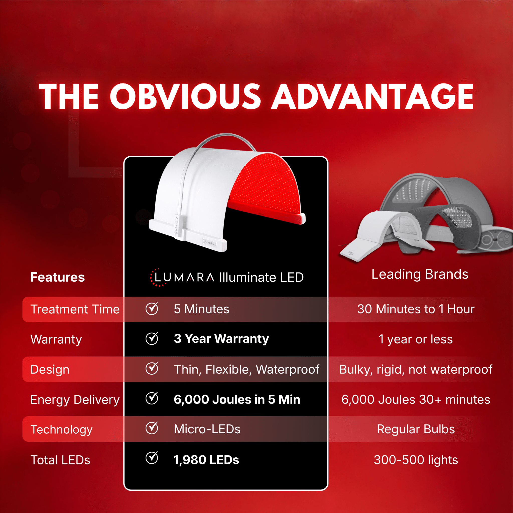 Illuminate V2 (VISO PRO) Lumara Illuminate Red V2 Light Therapy Panel | 1,980 LED Skin Longevity Device
