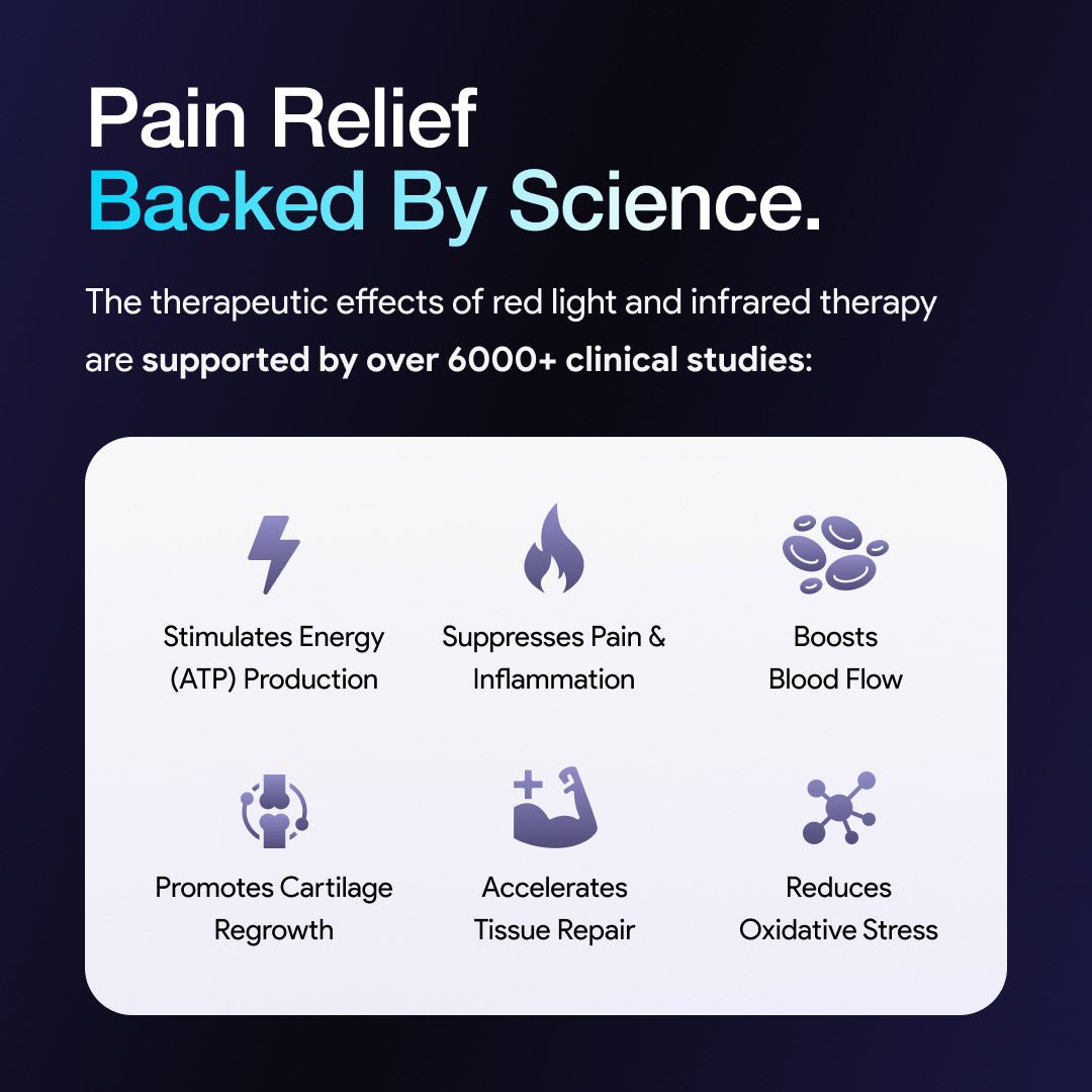 Kineon MOVE+ Pro Portable Red Light & Near-Infrared Therapy Wearable Device