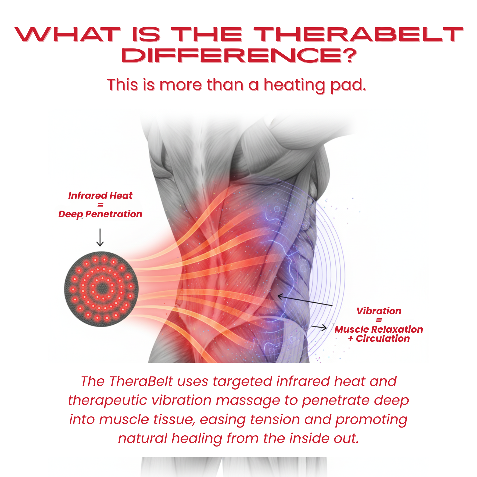 TheraBelt Red Light Therapy Recovery Belt — 660nm & 850nm NIR with Vibration Massage for Muscle Recovery and Circulation Support