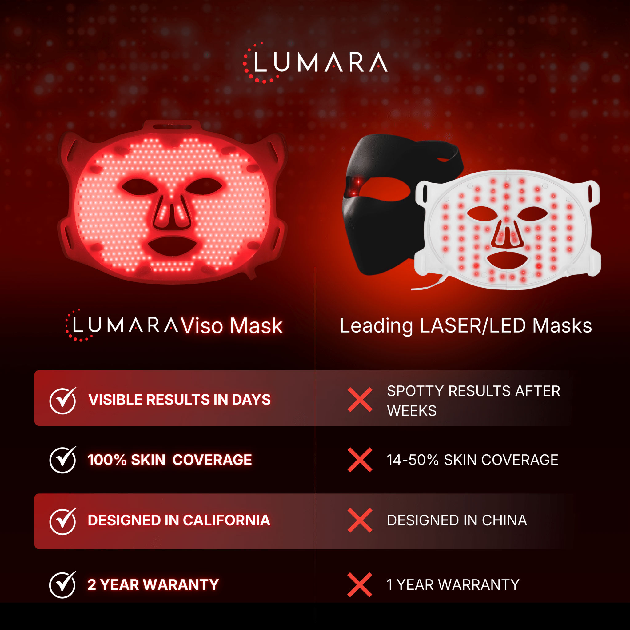 Lumara Viso Red Light Therapy Face Mask | 470 LED Facial Skincare Device