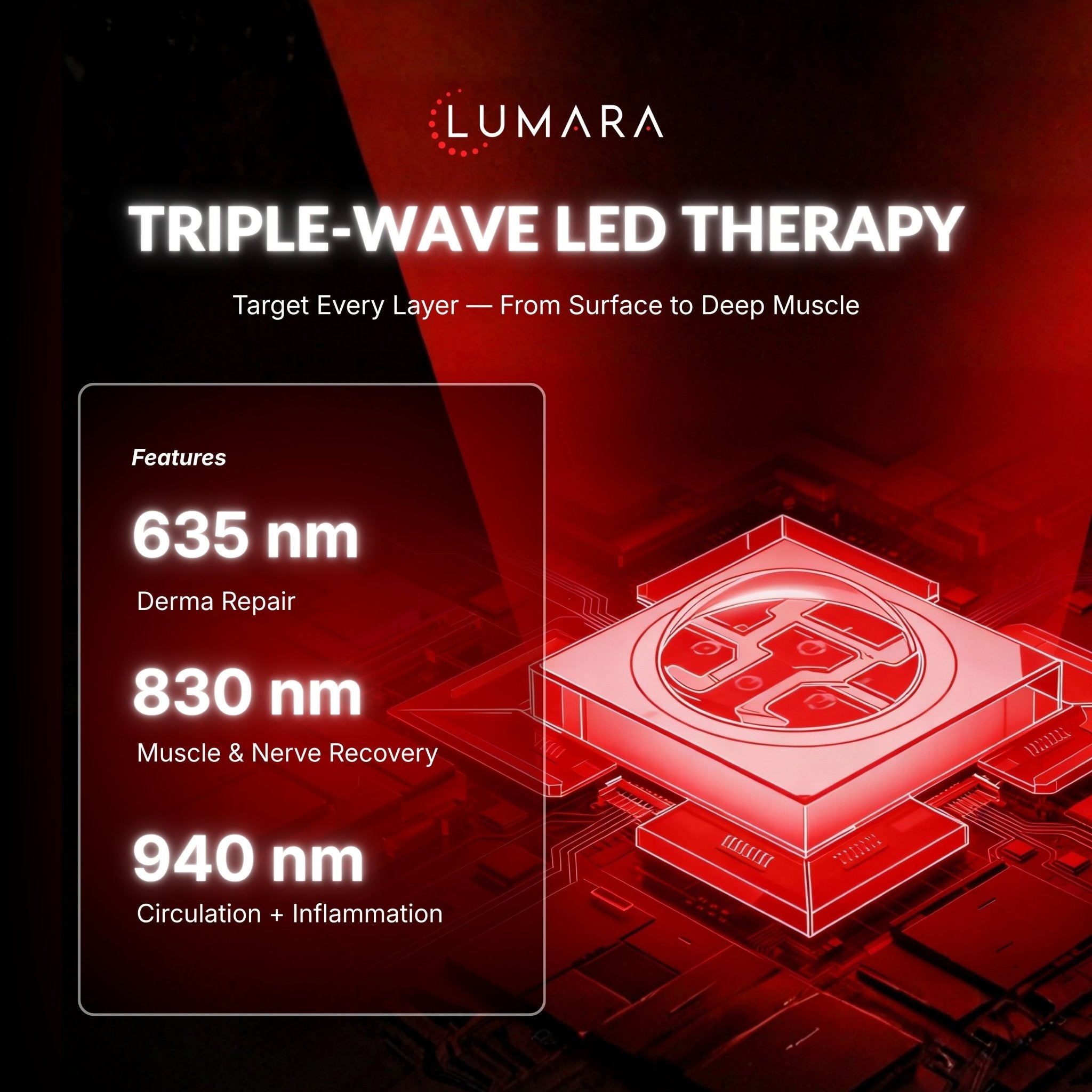 Lumara Flexible Red Light Therapy Pad | Multi-Wavelength Skin & Body Support Device