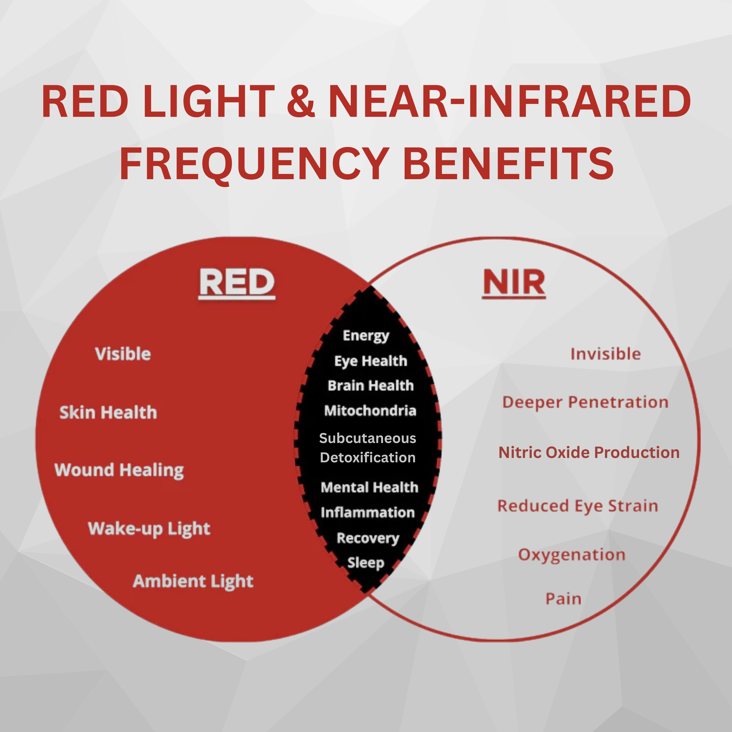 Therasage Thera Tri-Lite Red Light Therapy Device