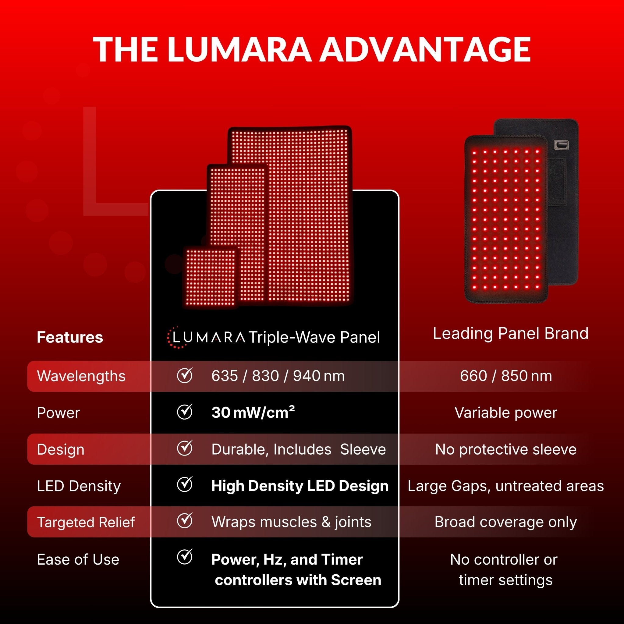 Lumara Flexible Red Light Therapy Pad | Multi-Wavelength Skin & Body Support Device